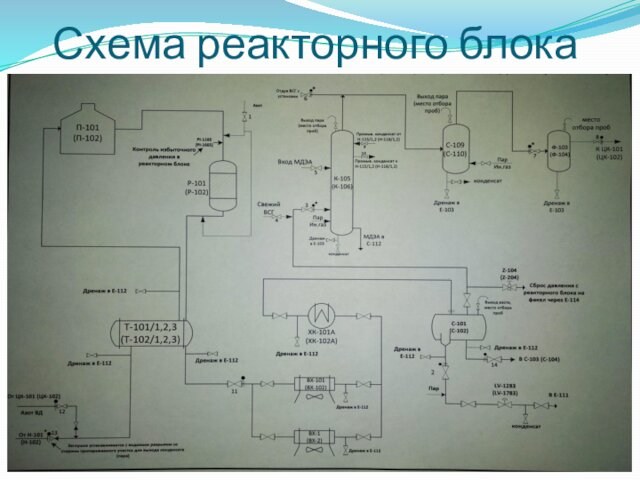 Схема реакторного блока
