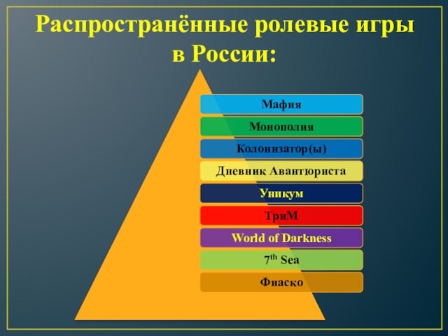 Распространённые ролевые игры в России:
