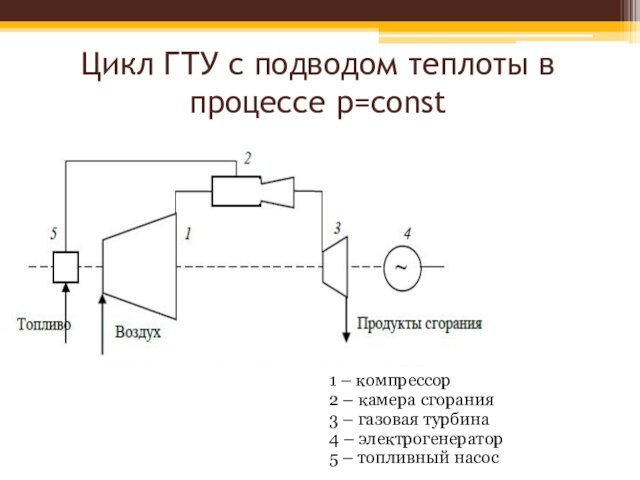 Ооо гту. Цикл ГТУ. Принципиальная схема ГТУ. Термодинамический цикл ГТУ. Процесс ГТУ.