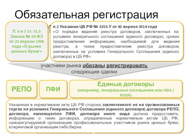 Обязательная регистрация OTC деривативов  в РФ (2/3)Учебный центр