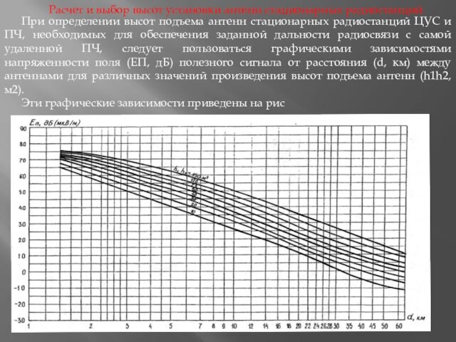 Расчет и выбор высот установки антенн стационарных радиостанцийПри определении высот подъема антенн стационарных радиостанций ЦУС