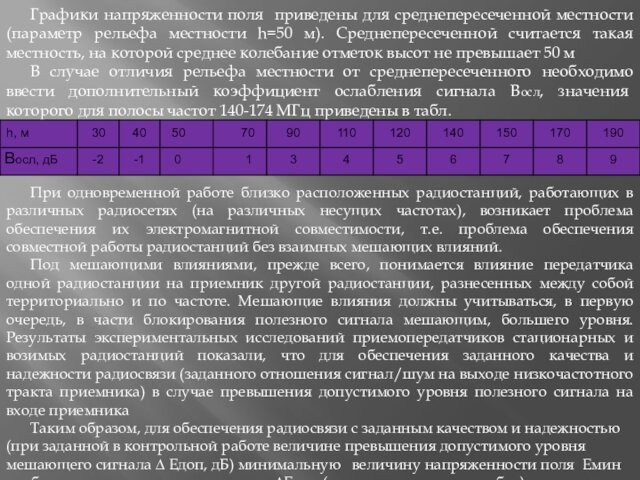 Графики напряженности поля приведены для среднепересеченной местности (параметр рельефа местности h=50 м). Среднепересеченной считается такая