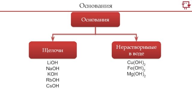 Lioh является основанием. RBOH.