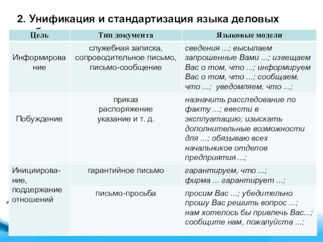 Лингвистические документы. Ы на деловой языке.