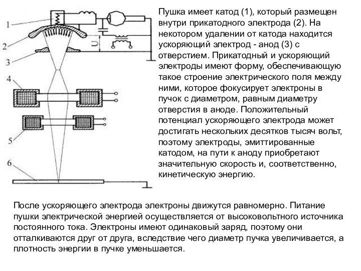 Катод имеет. Система управлени электронная пушка сварки.