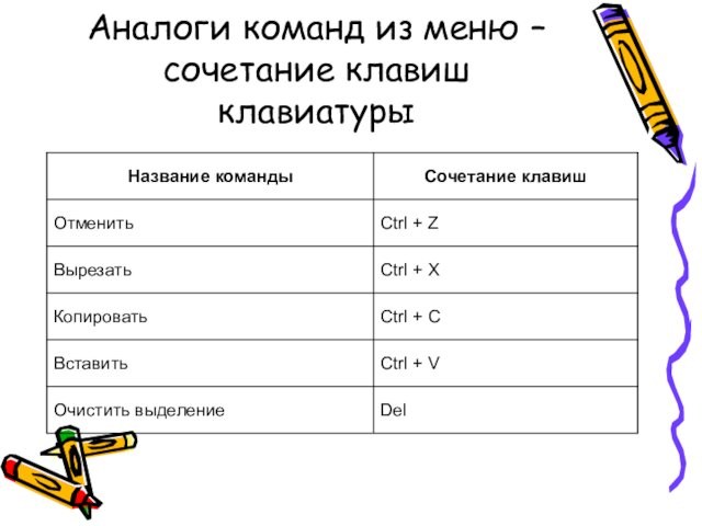 Аналоги команд из меню – сочетание клавиш клавиатуры