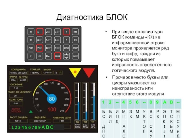 Диагностика БЛОККОМАНДА711 2 3 4 5 6 7 8 9 А В С Прочерк вместо