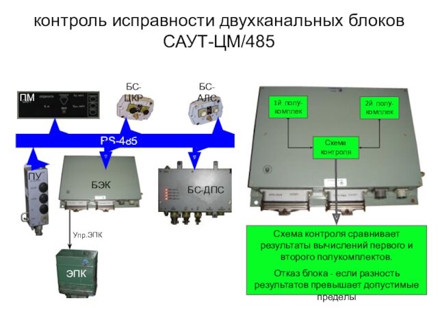 RS-485Упр.ЭПКБС-ЦКРконтроль исправности двухканальных блоков САУТ-ЦМ/485
 БС-АЛС