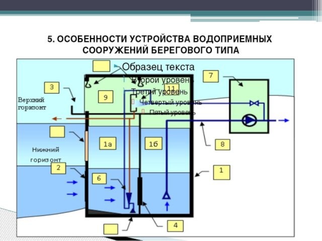 Принципиальная схема водозаборного узла