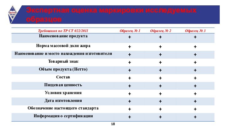 Экспертная оценка качества. Экспертная оценка. Оценка маркировки образцов потребительских товаров Спортмастер.