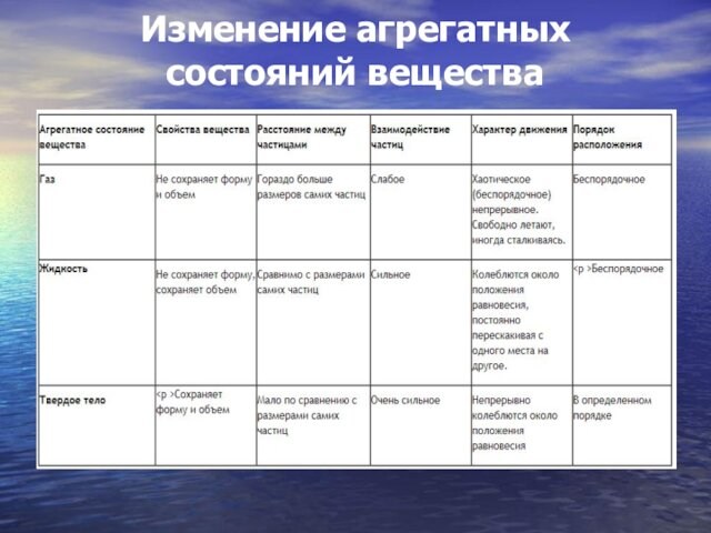 Проект по физике агрегатные состояния вещества