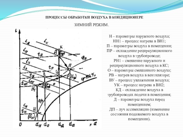 Система н параметров. Общесудовые системы.