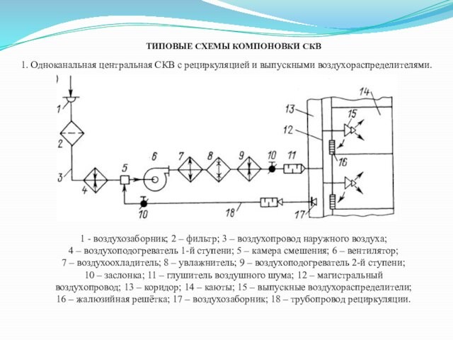 Схема системы кондиционирования воздуха. СКВ-1 схема. Состав запорной компоновки. БМП-3 схема компоновки. Центральные СКВ.