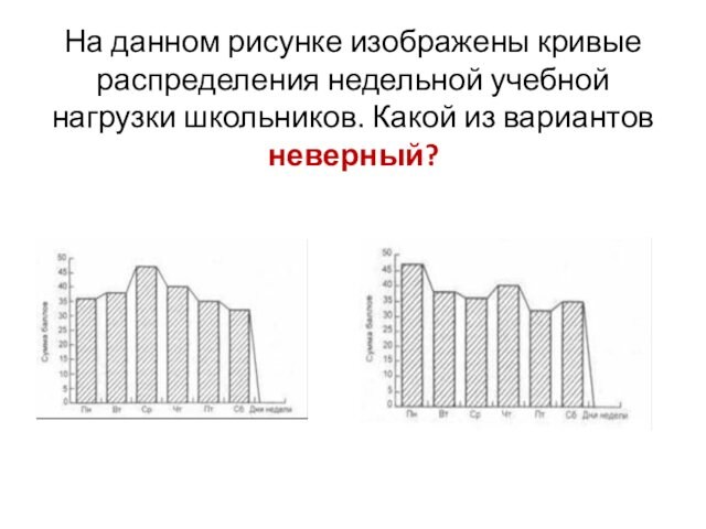 На данном рисунке изображены кривые распределения недельной учебной нагрузки школьников. Какой из вариантов неверный?