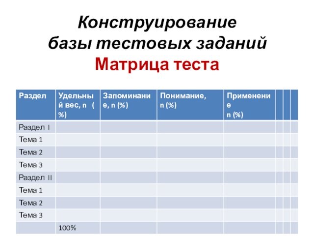 Конструирование 
 базы тестовых заданий
 Матрица теста