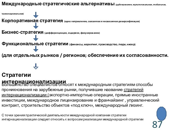 Международные стратегические альтернативы (дублирование, мультилокальная, глобальная, транснациональная)Корпоративная стратегия (одно направление, связанная и несвязанная диверсификация)Бизнес-стратегия (дифференциация,