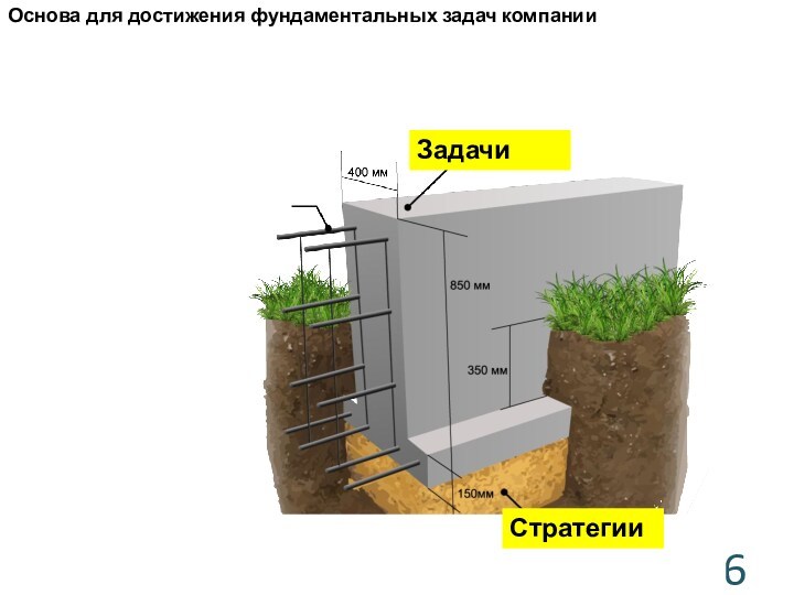 Основа для достижения фундаментальных задач компанииСтратегииЗадачи