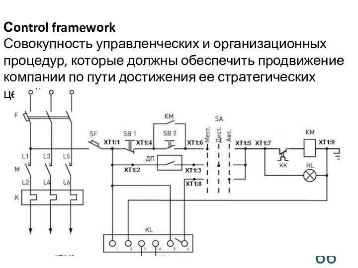 Сontrol frameworkСовокупность управленческих и организационных процедур, которые должны обеспечить продвижение компании по пути достижения ее