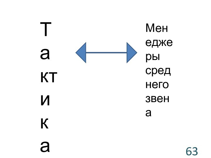 ТактикаМенеджеры среднего звена