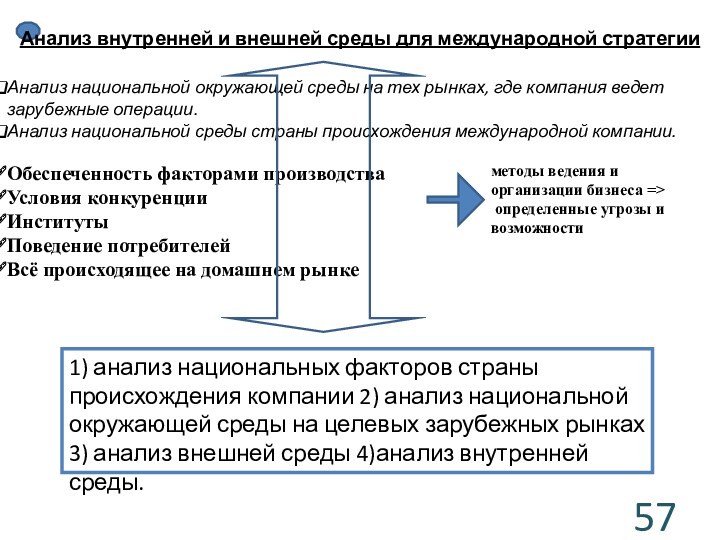 Анализ внутренней и внешней среды для международной стратегииАнализ национальной окружающей среды на тех рынках, где