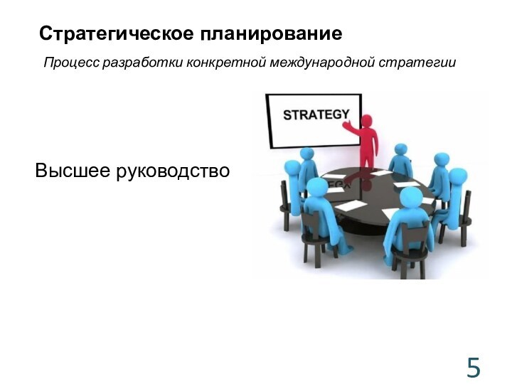 Процесс разработки конкретной международной стратегии Стратегическое планированиеВысшее руководство