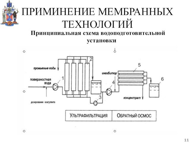 Схема водоподготовительной установки