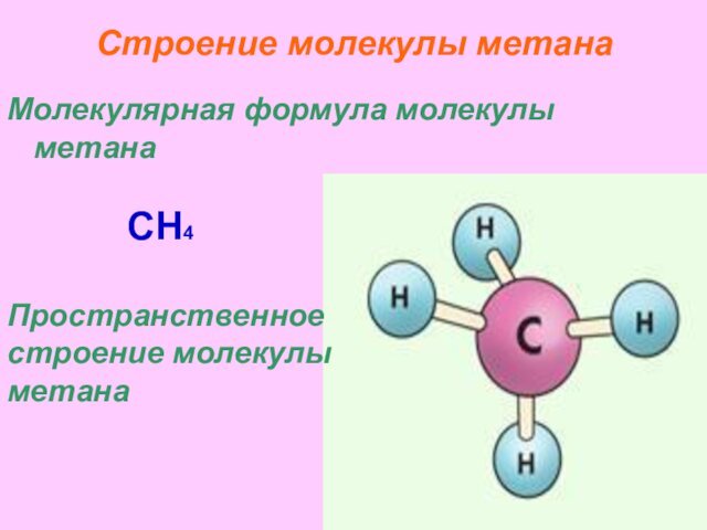 Строение молекулы метанаМолекулярная формула молекулы метанаCH4 Пространственное строение молекулыметана