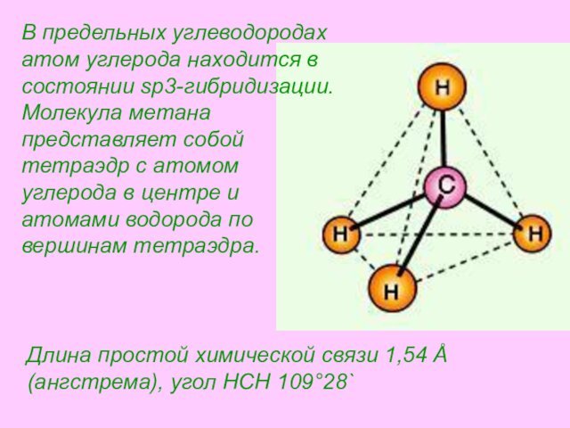 Длина простой химической связи 1,54 Å (ангстрема), угол HCH 109°28`В