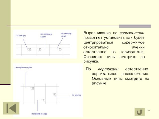 По вертикали естественно вертикальное расположение. Основные типы смотрите на рисунке. Выравнивание по горизонтали позволяет установить