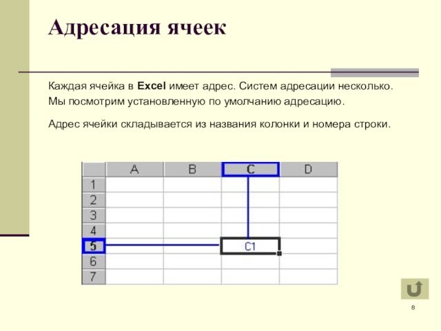 Адресация ячеек
 Каждая ячейка в Excel имеет адрес. Систем адресации несколько. Мы посмотрим установленную по