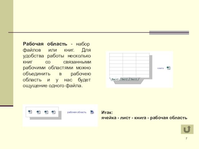 Рабочая область - набор файлов или книг. Для удобства работы несколько книг со связанными рабочими