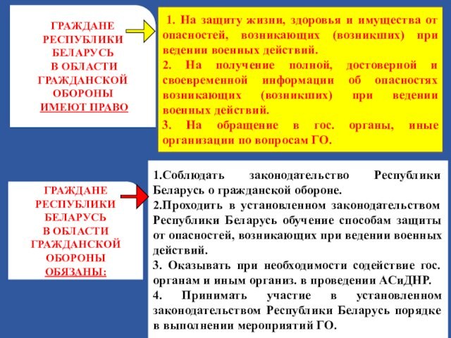 ГРАЖДАНЕ РЕСПУБЛИКИ БЕЛАРУСЬ
 В ОБЛАСТИ ГРАЖДАНСКОЙ ОБОРОНЫ ИМЕЮТ ПРАВОГРАЖДАНЕ РЕСПУБЛИКИ БЕЛАРУСЬ
 В ОБЛАСТИ ГРАЖДАНСКОЙ ОБОРОНЫОБЯЗАНЫ: