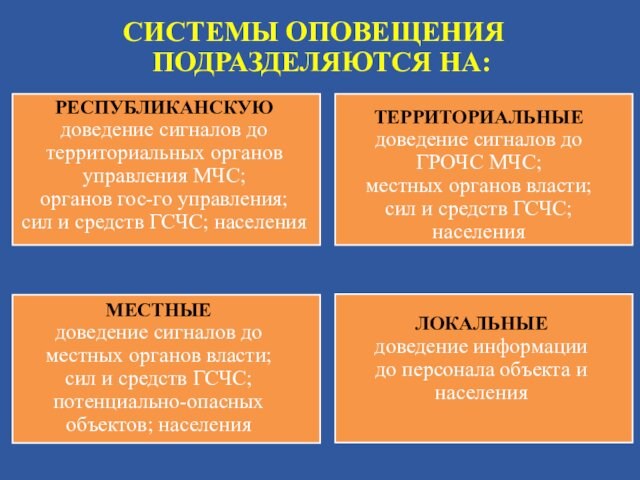 СИСТЕМЫ ОПОВЕЩЕНИЯ ПОДРАЗДЕЛЯЮТСЯ НА: 	.РЕСПУБЛИКАНСКУЮдоведение сигналов до территориальных органов управления МЧС; органов гос-го управления; сил