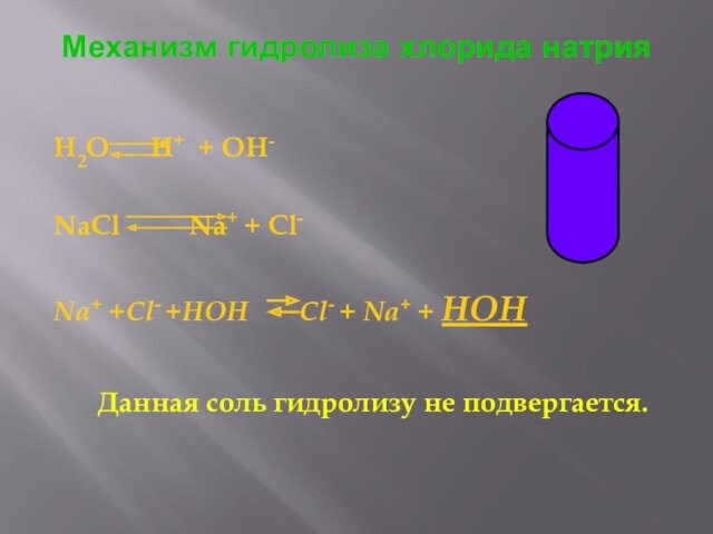 Механизм гидролиза хлорида натрияH2O 	H+ + OH-NaСl 	   Na+ + Cl-	Na+ +Cl- +HOH