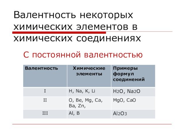 Валентность некоторых химических элементов в химических соединенияхС постоянной валентностью