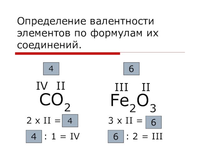 Определение валентности элементов по формулам их соединений.СO2II4IV2 х II = : 1