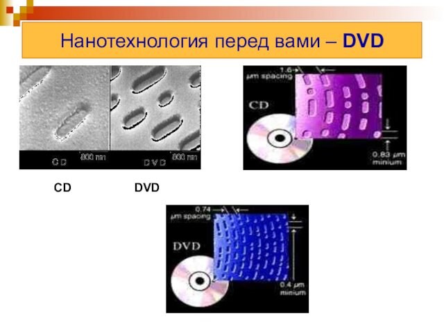 Нанотехнология перед вами – DVD  CD  DVD