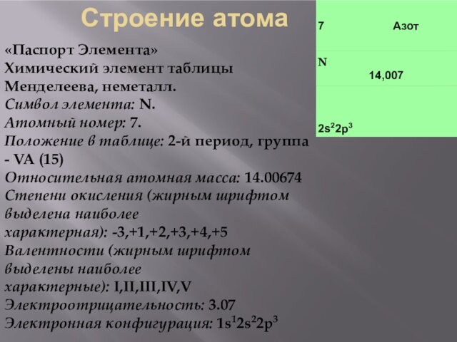 Строение атома«Паспорт Элемента»Химический элемент таблицы Менделеева, неметалл. Символ элемента: N.  Атомный номер: 7. Положение в таблице: 2-й период,