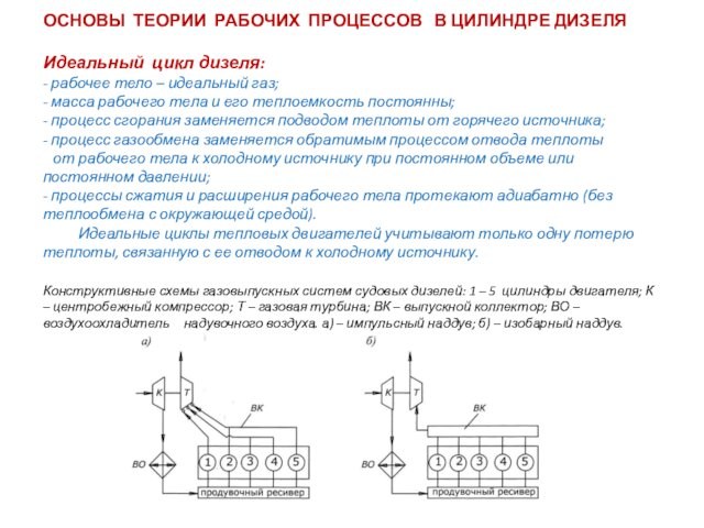 Теория рабочих процессов. Идеальный цикл дизеля.