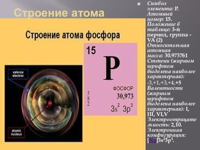 Строение атома Символ элемента: P.  Атомный номер: 15. Положение в таблице: 3-й период, группа - VA (2) Относительная