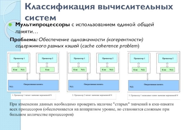 Проблема когерентности кэшей заключается в том что