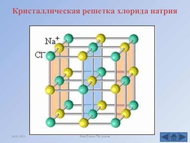Кристаллическая решетка хлорида натрияКим Елена Петровна