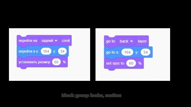layers, coordinates and sizeСлои, координаты и размерblock group looks, motion