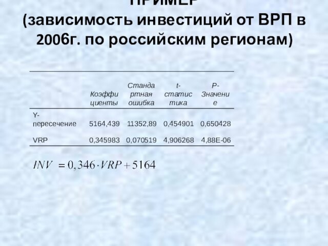 ПРИМЕР 
 (зависимость инвестиций от ВРП в 2006г. по российским регионам)