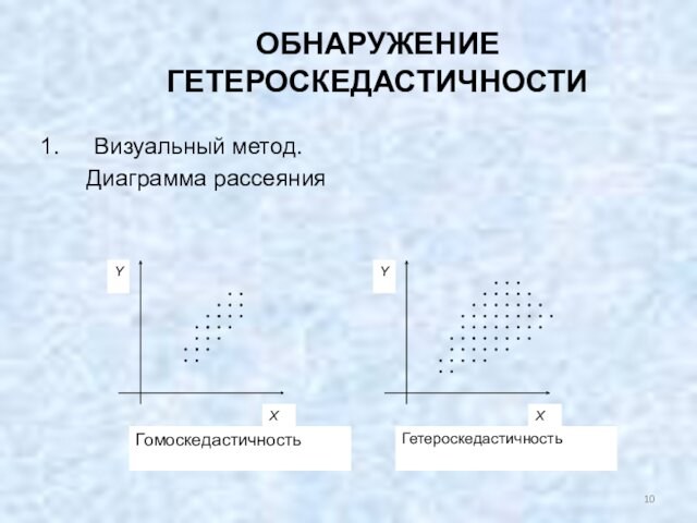 Визуальный метод.  Диаграмма рассеянияОБНАРУЖЕНИЕ ГЕТЕРОСКЕДАСТИЧНОСТИ