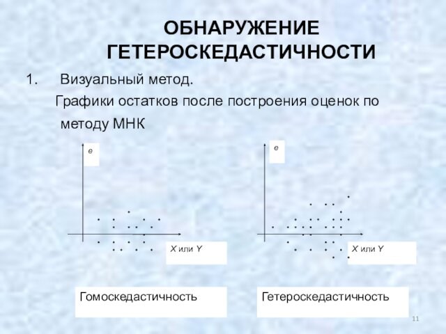 Визуальный метод.  Графики остатков после построения оценок по методу МНК ОБНАРУЖЕНИЕ ГЕТЕРОСКЕДАСТИЧНОСТИ