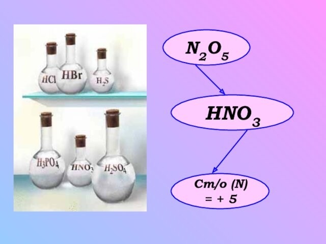 N2O5HNO3Ст/о (N) = + 5