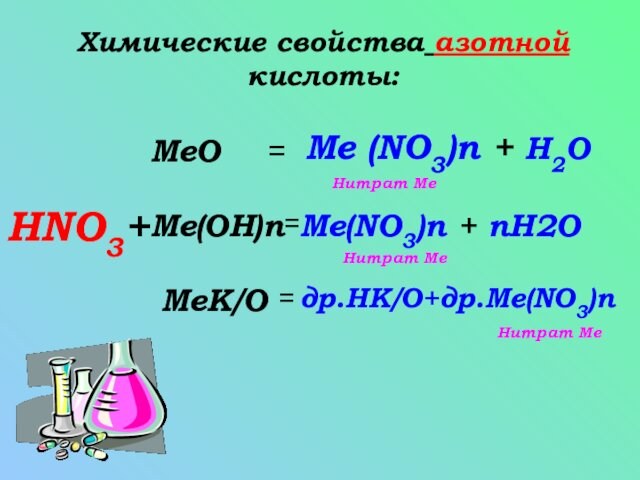 Химические свойства азотной кислоты:HNO3+ Me(OH)nMeК/ОMeO===Me (NO3)n + H2O Me(NO3)n + nH2Oдр.HK/O+др.Me(NO3)nНитрат МеНитрат МеНитрат Ме