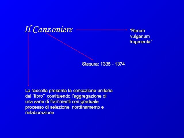 Il Canzoniere “Rerum vulgarium fragmenta”Stesura: 1335 - 1374La raccolta presenta la concezione