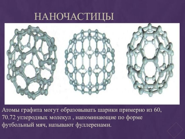 НаночастицыАтомы графита могут образовывать шарики примерно из 60, 70.72 углеродных молекул , напоминающие по форме